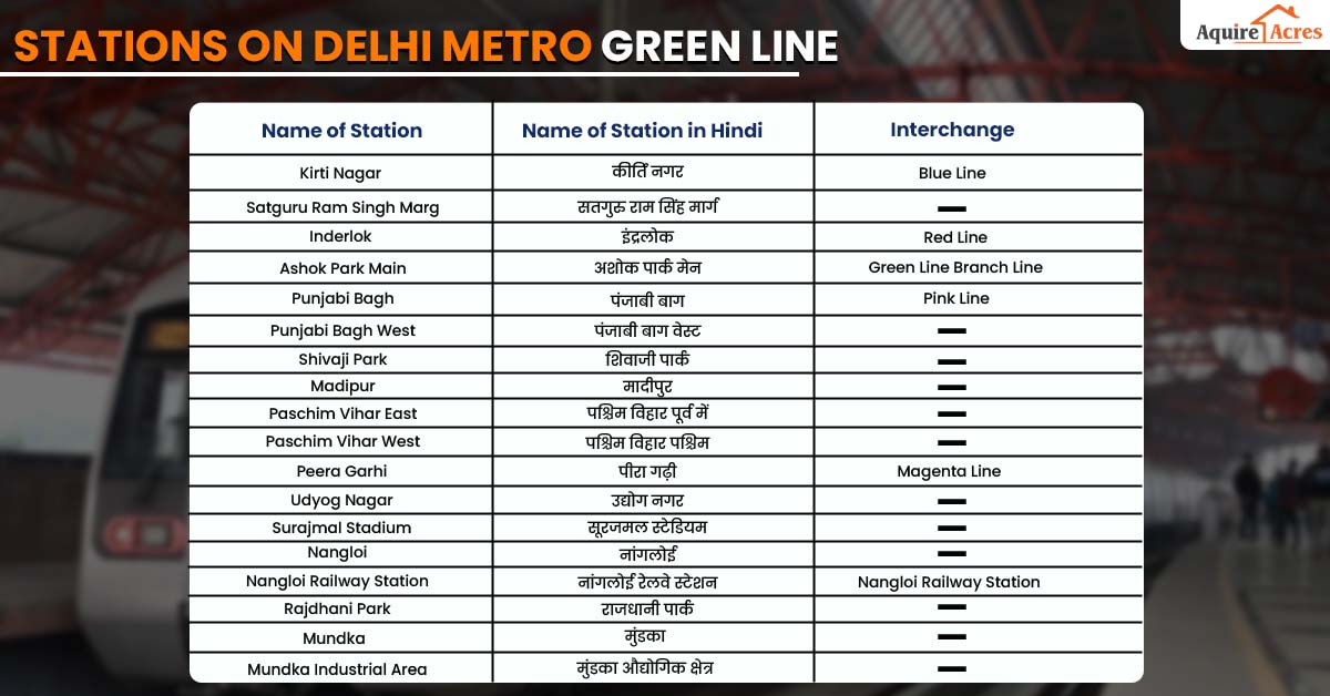 Delhi Metro Green Line Stations